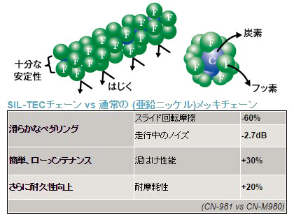 シマノ CN-HG901 11S用チェーン（116L）/SM-CN900-11クイックリンク付 