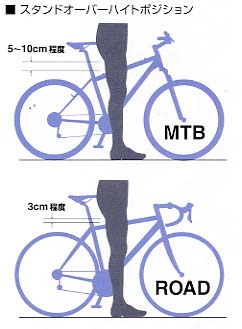 自転車通販サイクルヨシダ吉田商会 部品 用品 ウエア ロードバイク クロスバイク Mtbが豊富です